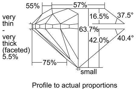 Proportion Diagram