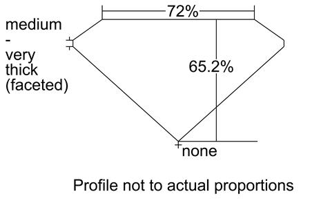 Proportion Diagram