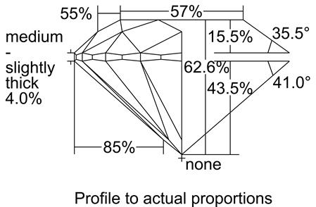 Proportion Diagram