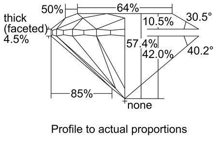 Proportion Diagram