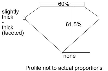 Proportion Diagram