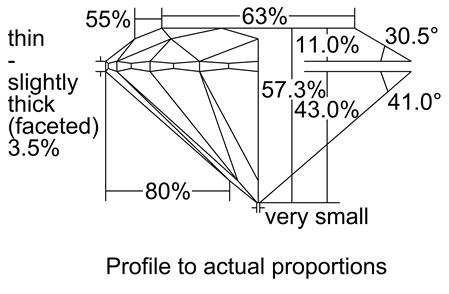 Proportion Diagram