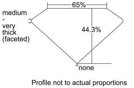 Proportion Diagram