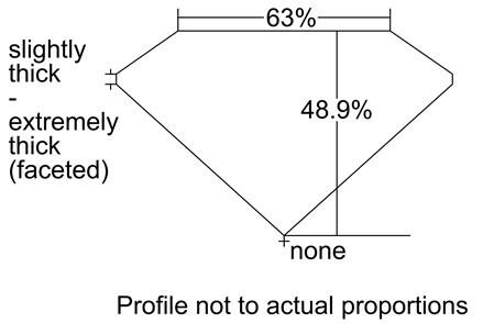 Proportion Diagram