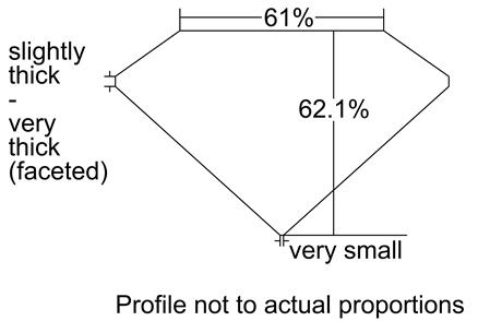 Proportion Diagram