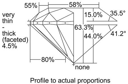 Proportion Diagram