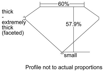 Proportion Diagram