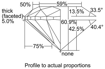 Proportion Diagram