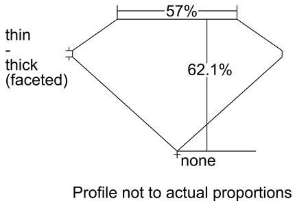 Proportion Diagram