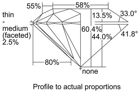 Proportion Diagram