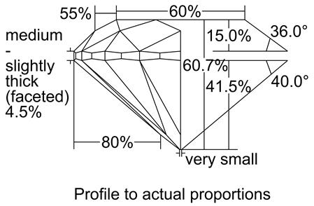 Proportion Diagram