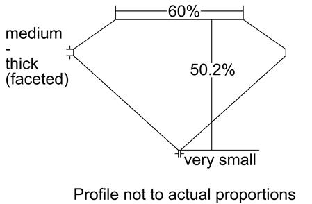 Proportion Diagram