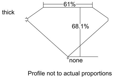 Proportion Diagram