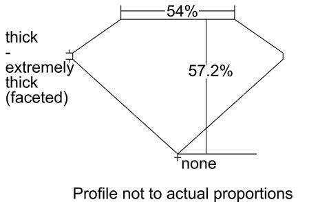 Proportion Diagram