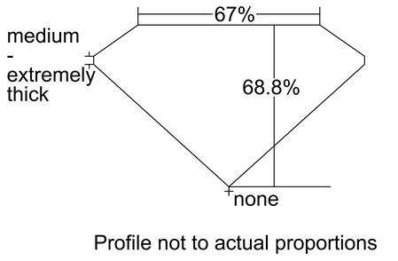 Proportion Diagram