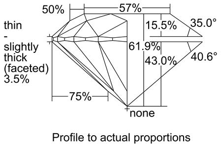 Proportion Diagram