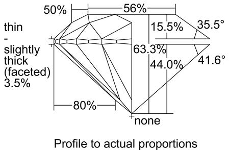 Proportion Diagram