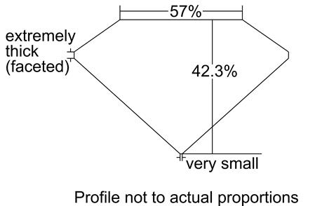 Proportion Diagram