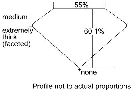 Proportion Diagram