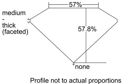 Proportion Diagram