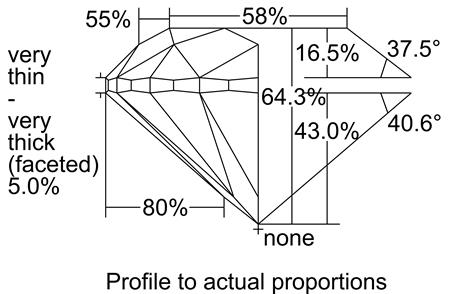 Proportion Diagram