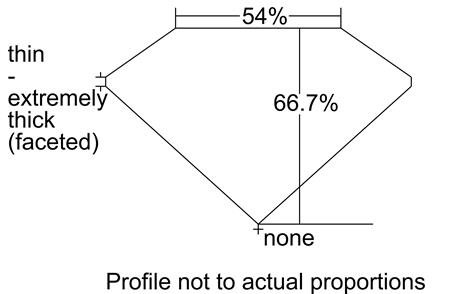 Proportion Diagram