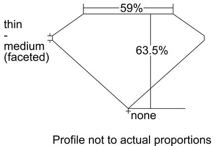 Proportion Diagram