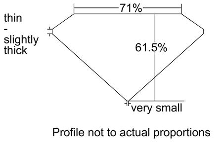 Proportion Diagram