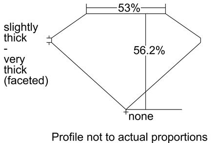 Proportion Diagram