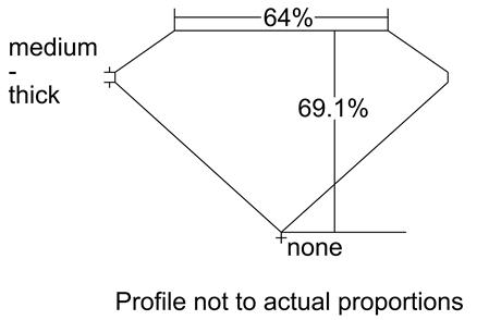 Proportion Diagram