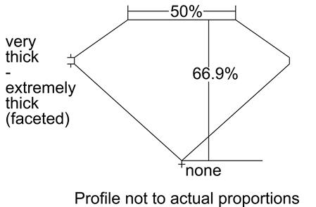 Proportion Diagram