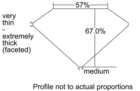 Proportion Diagram