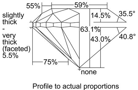 Proportion Diagram