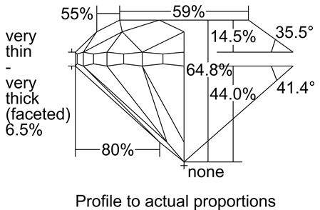 Proportion Diagram