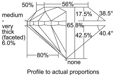 Proportion Diagram