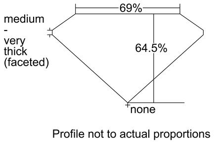 Proportion Diagram