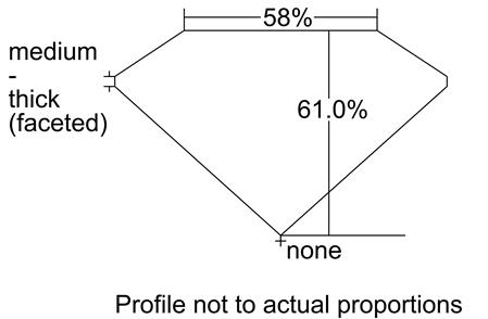 Proportion Diagram