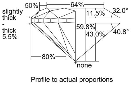 Proportion Diagram