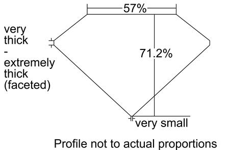 Proportion Diagram