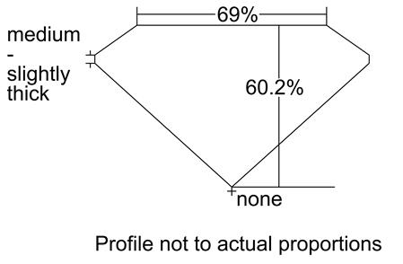 Proportion Diagram