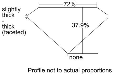 Proportion Diagram