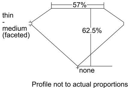 Proportion Diagram