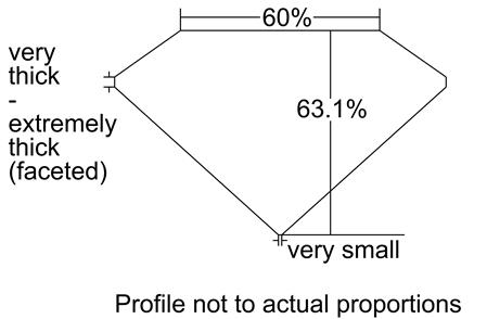 Proportion Diagram