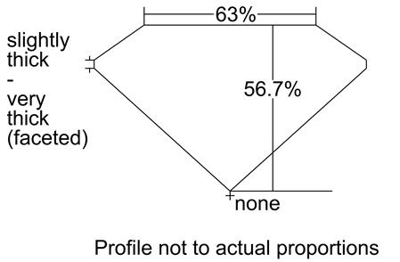 Proportion Diagram