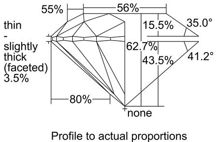 Proportion Diagram