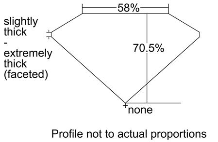 Proportion Diagram