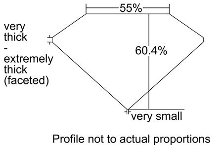 Proportion Diagram