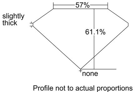 Proportion Diagram