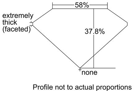 Proportion Diagram