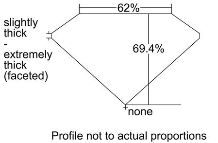 Proportion Diagram